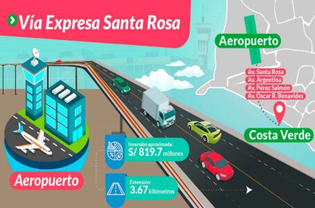 Elaborarán estudio ambiental de viaducto que unirá la Costa Verde con aeropuerto Jorge Chávez