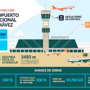 Postergan hasta el 1 de abril inicio de operaciones de nueva torre y segunda pista del aeropuerto Jorge Chávez